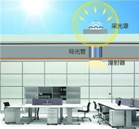 香港正能量導光裝置