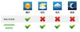 光導管系統(tǒng)