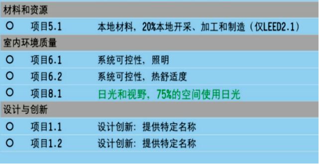 導光管采光系統(tǒng)對申請綠色建筑認證的作用