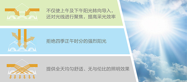 日光照明系統(tǒng)-鉆石形采光器設(shè)計理念
