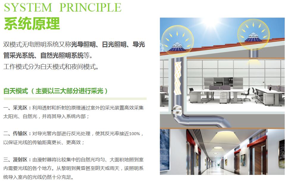 無電照明系統