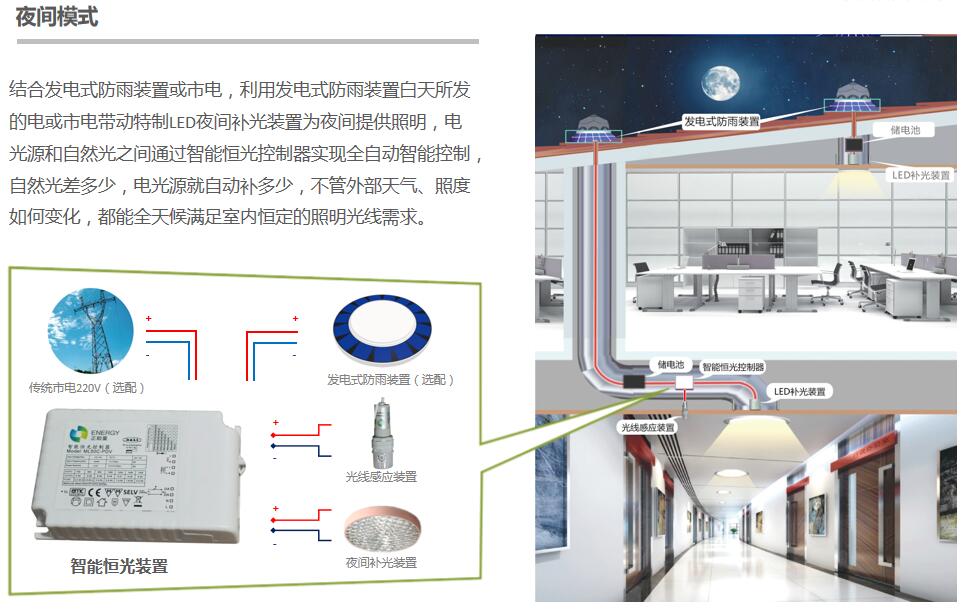 無電照明系統